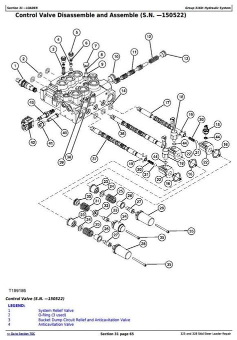 john deere 325 skid steer tech manual|john deere 325 starting procedure.